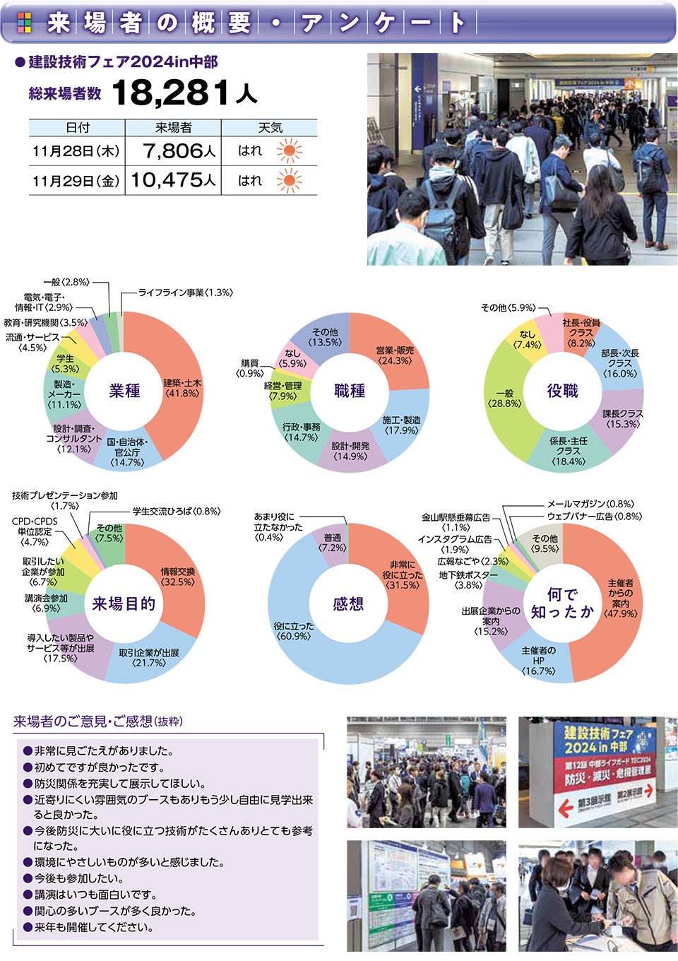 来場者概要・アンケート