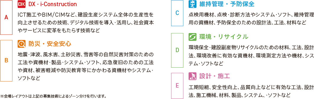 出展募集技術