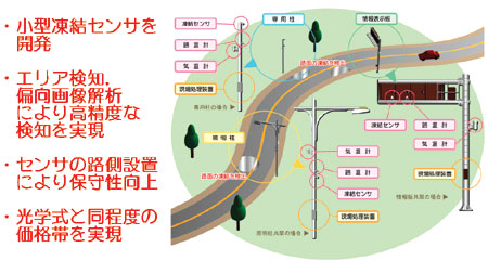 画像処理技術を用いた小型路面凍結検知装置