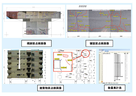 各種診断図及び数量表