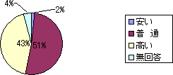 �@