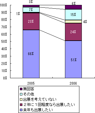 �Ǝ�O���t�@