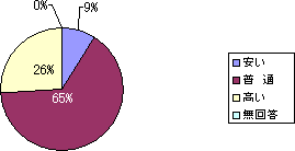 �V�X�e���p�l���O���t�@