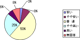 �V�X�e���p�l���O���t�@�Q�O�O�T�@