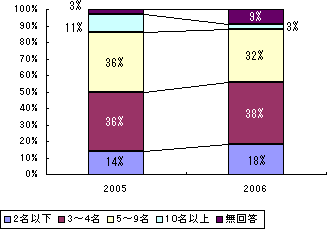 �V�X�e���p�l���O���t�@