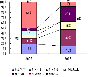 �V�X�e���p�l���O���t�@