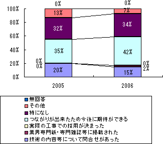 �V�X�e���p�l���O���t�@