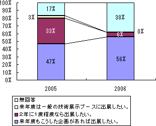 �V�X�e���p�l���O���t�@