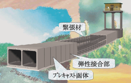 構造形式のイメージ図