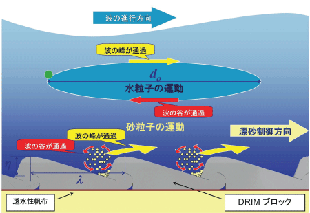 cqhl̕Y䌴