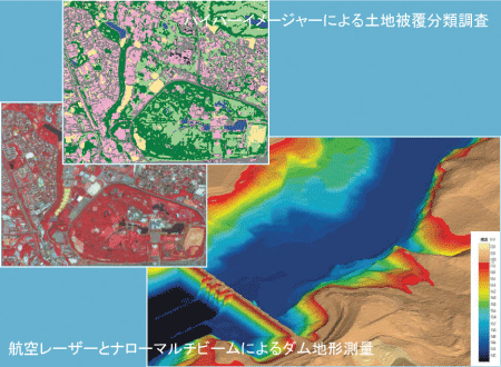 安全と環境のためのハイパー測量技術