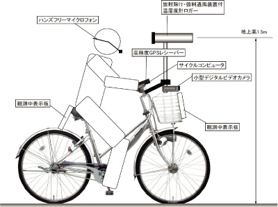 ���C���摜