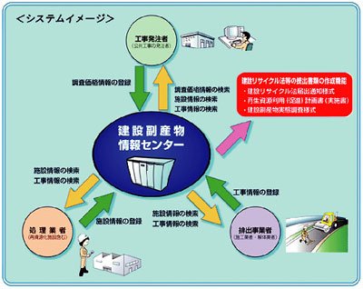 C摜